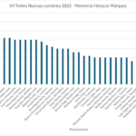 Entrega del VII Trofeo Nuevas Cumbres - Memorial Horacio Márquez